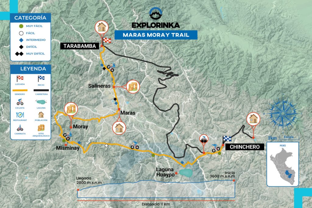 Mapa Camino Maras Moray - Maras Moray Trail Map